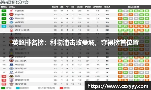 英超排名榜：利物浦击败曼城，夺得榜首位置